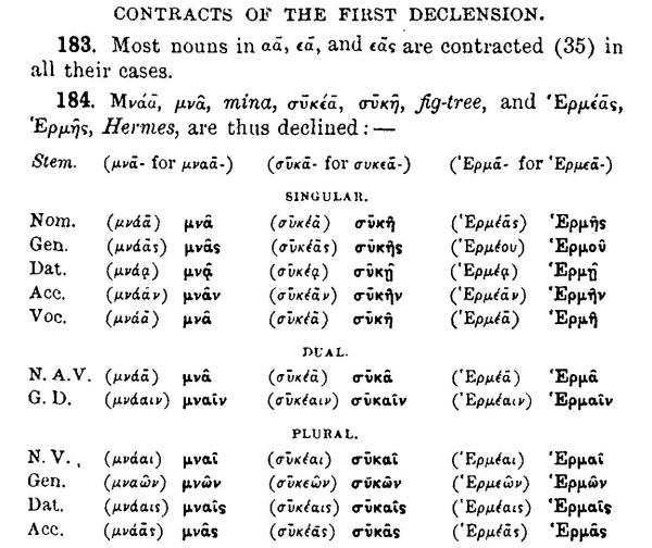 Greek_1st_declension_contract_nouns