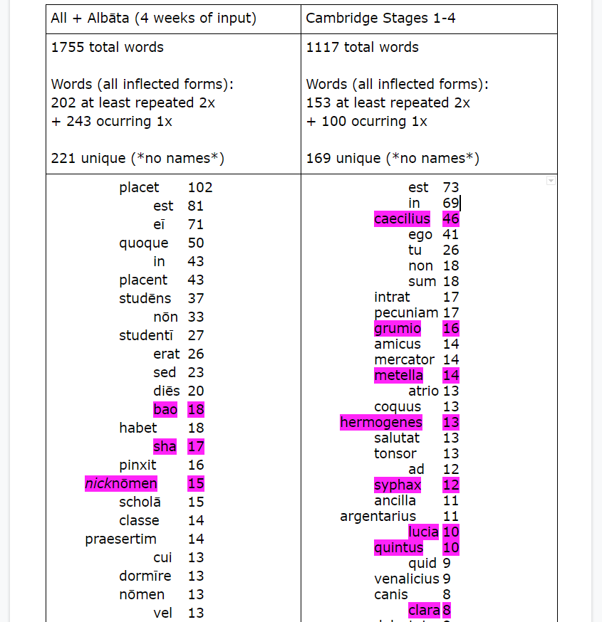 Input Analysis & Textbook Comparison | Magister P.
