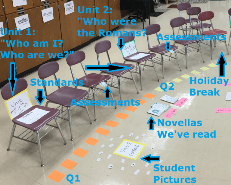 Curriculum: A Visualization | Magister P.